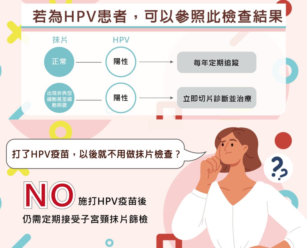 HPV篩檢結果+疫苗與抹片